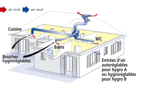 vmc-ventilation-mecanique-eure-et-loir-perche-nogent-le-rotrou-economie-humidite-bloo-elec.gif